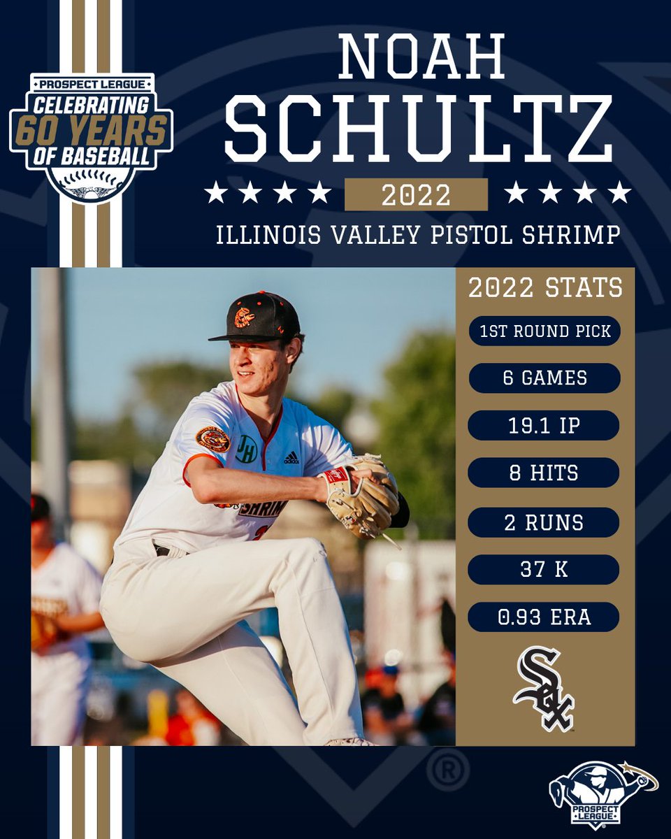 champcitykings's tweet photo. Countdown to #PLOpeningDay
Day 1 - Noah Schultz
LHP, was a member of the Illinois Valley Pistol Shrimp in the Prospect League in 2022. Drafted by the Chicago White Sox in the 1st Round in 2022, he has yet to be assigned to a minor league affiliate.
#ProspectLeague | #PL60 https://t.co/j5HgJjcXoC