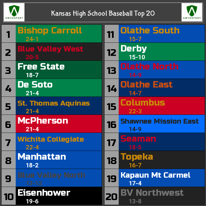 Amyosport KS HS Baseball tweet media