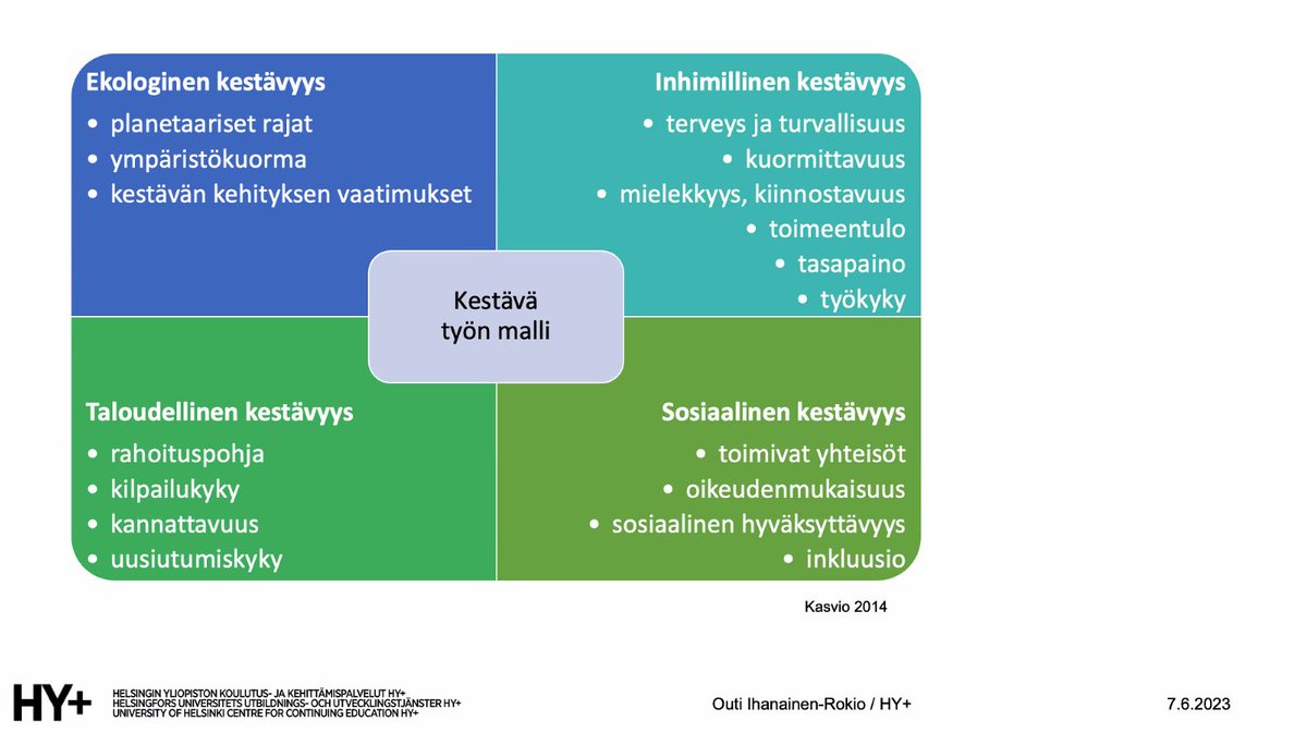 HY+ Helsinki (@hyplushelsinki) on Twitter photo Kestävän työn malliin kuuluvat niin ekologinen, taloudellinen, sosiaalinen kuin inhimillinenkin kestävyys. <a href="/outiihanainen/">Outi Ihanainen-Rokio</a> #hyplusdigiaamu #kestävyys #johtaminen #työelämä #kestävätyöelämä Kestävän työn malliin kuuluvat niin ekologinen, taloudellinen, sosiaalinen kuin inhimillinenkin kestävyys. <a href="/outiihanainen/">Outi Ihanainen-Rokio</a> #hyplusdigiaamu #kestävyys #johtaminen #työelämä #kestävätyöelämä