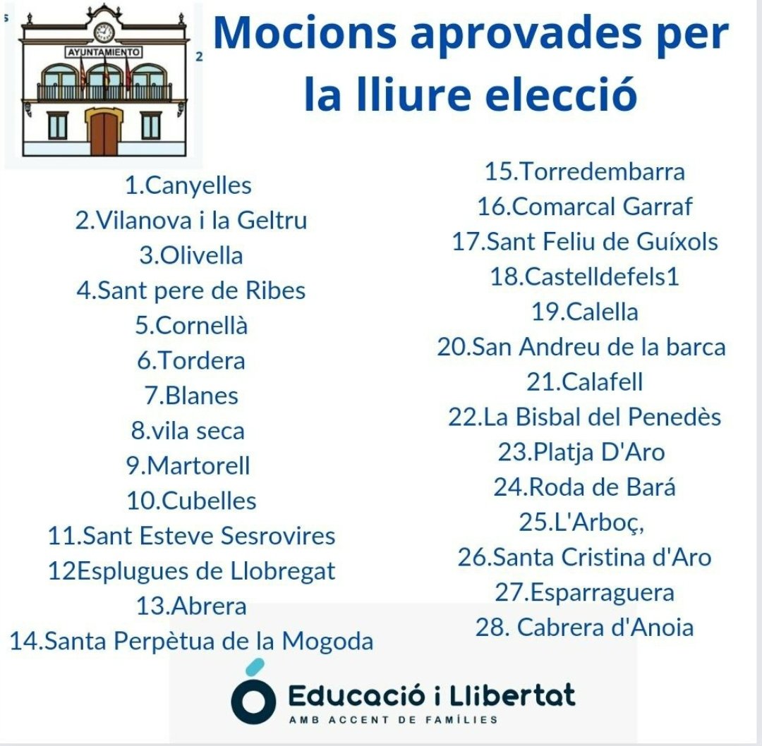 Un altre dia més sense una normativa per tenir dret a decidir el tipus de Jornada a les escoles públiques catalanes. VERGONYA de <a href="/Esquerra_ERC/">Esquerra Republicana</a> 
Què penseu fer? <a href="/socialistes_cat/">Socialistes PSC/❤</a> <a href="/EnComu_Podem/">Comuns__Cat</a> <a href="/cupnacional/">CUP Països Catalans</a> <a href="/JuntsPelSi/">Junts pel Sí</a> 
#VolemJornadaContinua 
<a href="/EduiLlibertat/">Associació Educacio i Llibertat</a> <a href="/el_pais/">EL PAÍS</a> <a href="/ESdiario_com/">ESdiario</a>