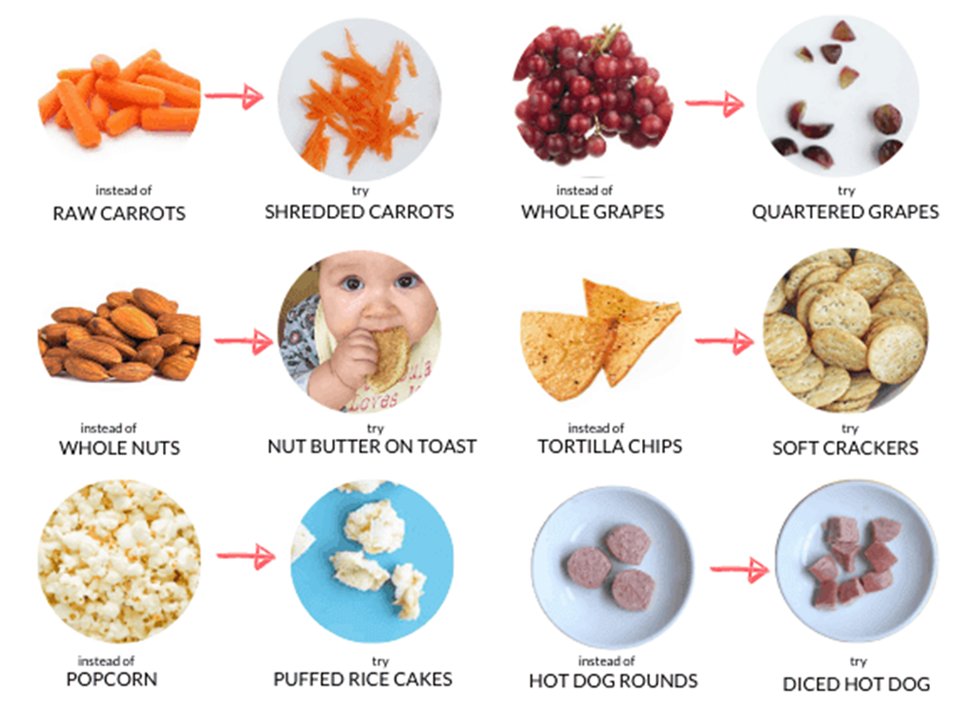 plasticsnuh's tweet photo. Round foods have the potential to get stuck in a toddler’s throat, so slice them vertically in half or quarters so that the pieces are long and skinny and easy to chew 🍇🥕 #SafetyMadeSimple #ChildSafetyWeek @nottmhospitals @nottmchildrens https://t.co/yiT3sS6262
