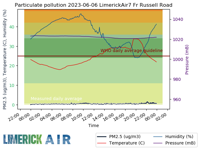 Limerick Air tweet media