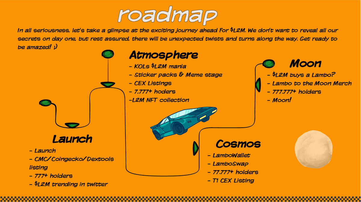 L2M_erc's tweet photo. #LamboToTheMoon #MMGA

Not the first #memcoin, but not the second 😉

$L2M  #moonshot #presale #roadmap https://t.co/LWjaN76TWI