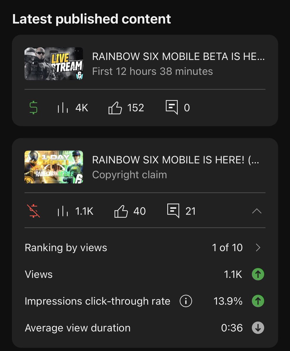 TRON1XYT's tweet photo. W 12 hour 30mins stream of @Rainbow6Mobile! Thank you for this amazing experience! 

Don’t forget, tomorrow I’ll also be live-streaming again and this time giving away 10 more extra Android Access CODES! Cya tomorrow, time for me to rest now! 

Also, stay on the lookout for amazing videos coming within the week! 

#RainbowSixMobile #R6Mobile #R6M #Rainbow6Mobile