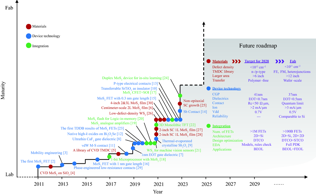 SCIENCE CHINA Information Sciences tweet media