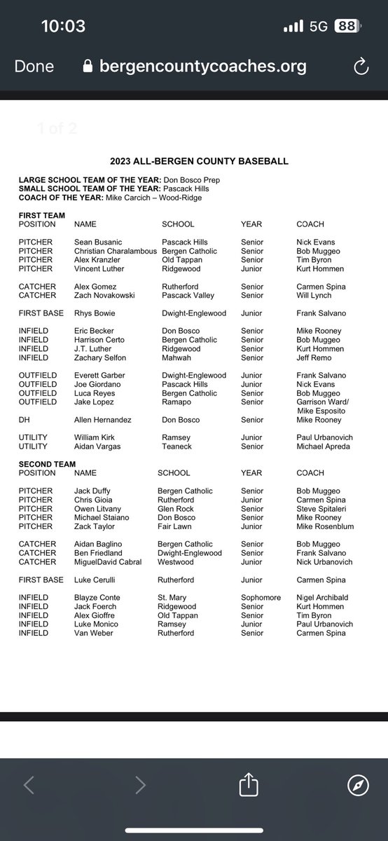 All bergen first team