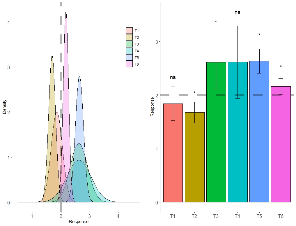 Graphic for t-test to compare means with a reference value in R
github.com/Aria-Dolatabad…