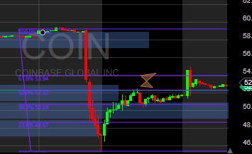 ManWhy15's tweet photo. amzn kl ini-reject 126.2, spy kl ini-rejects, 427.6, 428.5, coin bbr and 50% gfr. https://t.co/g6PXFhEXOb
