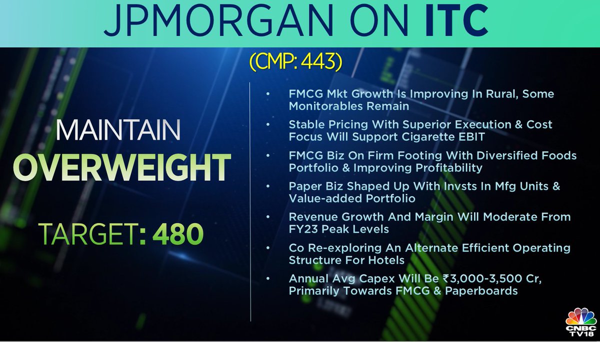 CNBCTV18 on Twitter "CNBCTV18Market FMCG market growth is