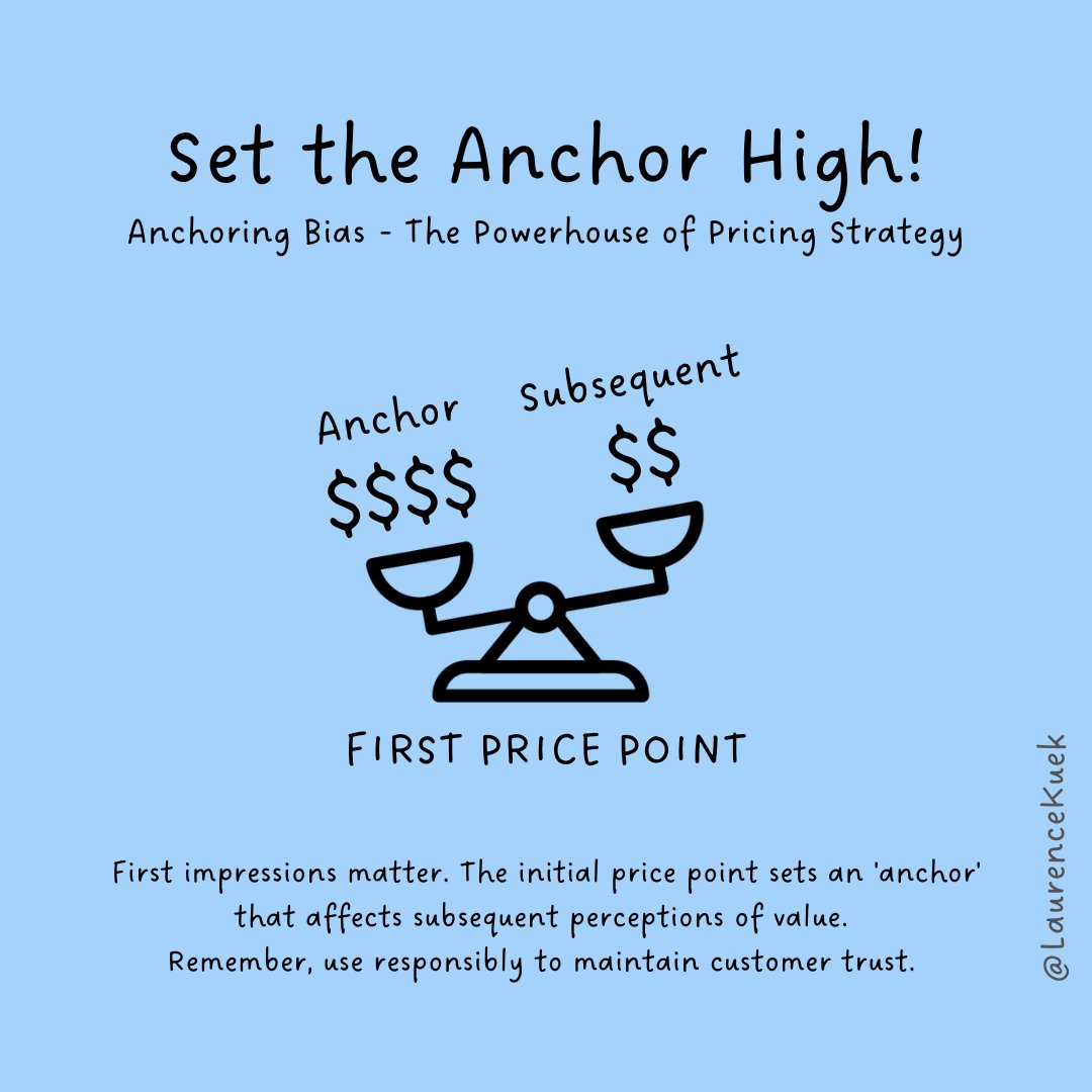 LaurenceKuek's tweet photo. The first price you see sticks like a tattoo in your mind.
Set your initial price point well - the anchor sways perceptions of value.
#PriceStrategy
#AnchoringBias https://t.co/g4OEf9HPwE