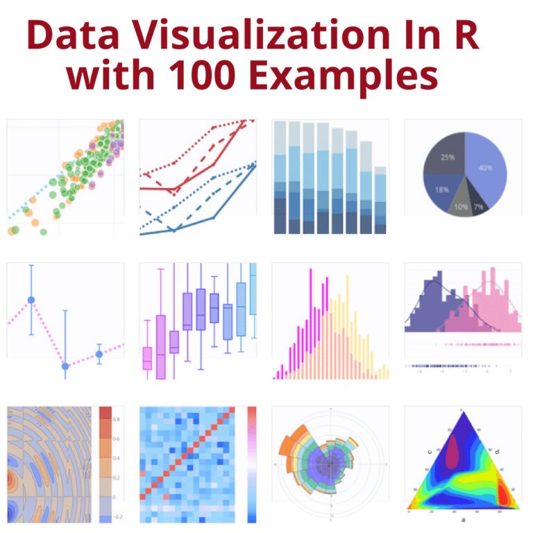 Data visualization is a powerful tool that allows us to represent complex data in a visual format, making it easier to understand and extract insights. pyoflife.com/data-visualiza…
#DataScience #DataAnalytics #dataviz #rstats #r #programming