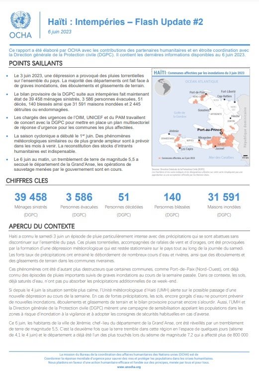 Le bilan provisoire de la @Pwoteksyonsivil suite aux intempéries fait maintenant état de 39 458 ménages sinistrés, 3 586 personnes évacuées, 51 décès, 140 blessés ainsi que 31 591 maisons inondées et 2 445 détruites ou endommagées.
@OCHAHaiti