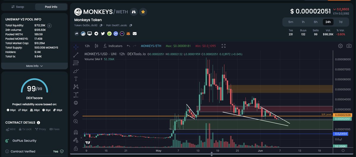 Crypto Empire tweet media