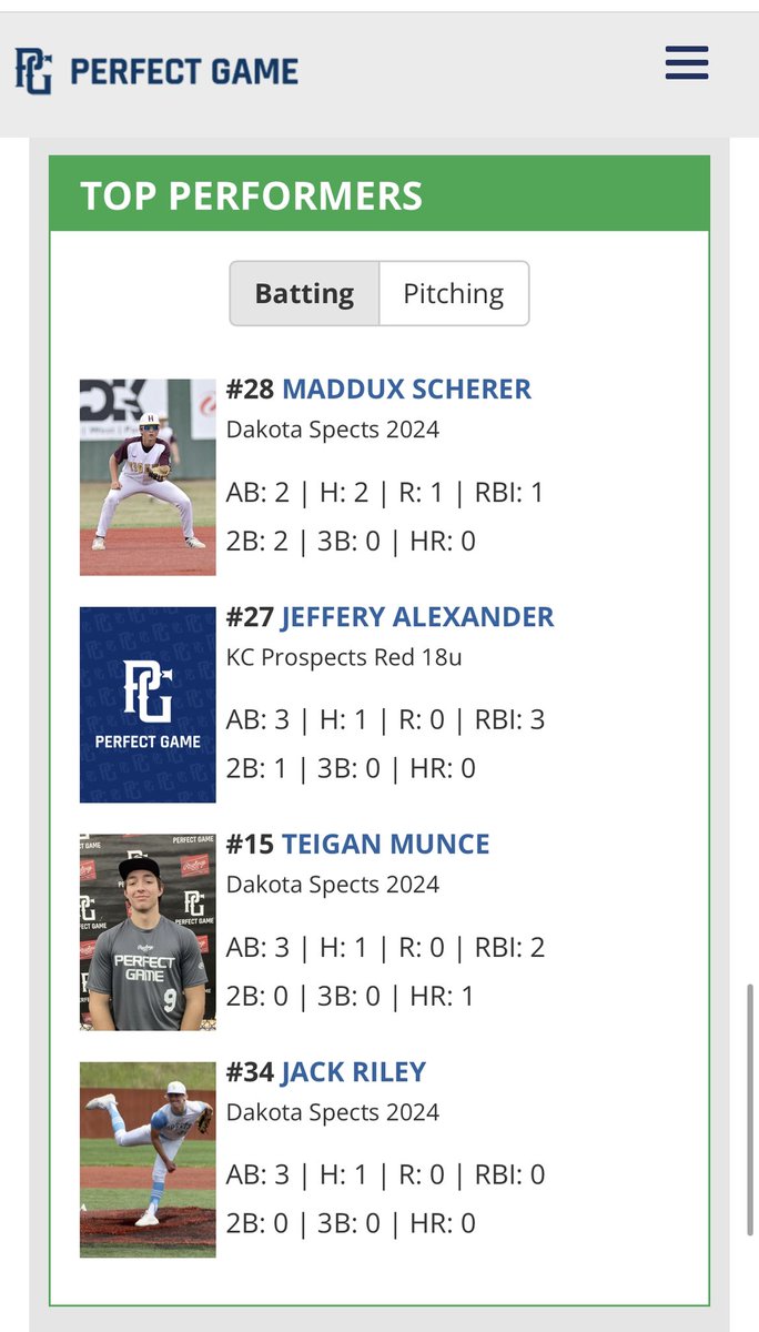 605Spects's tweet photo. Spects fall in @PGMidwestBB #KCInvite championship 3-4 to KC Prospects Red despite late rally
@maddux_scherer 2-2, 2-2B, RBI, R
@TeiganMunce 1-3, π£, 2RBI
@jackriley2024 1-3
π@JackHenry_24 6IP, 0H, 2R, 12SO, 3BB, FB: 87MPH https://t.co/jE0lDLqQdF