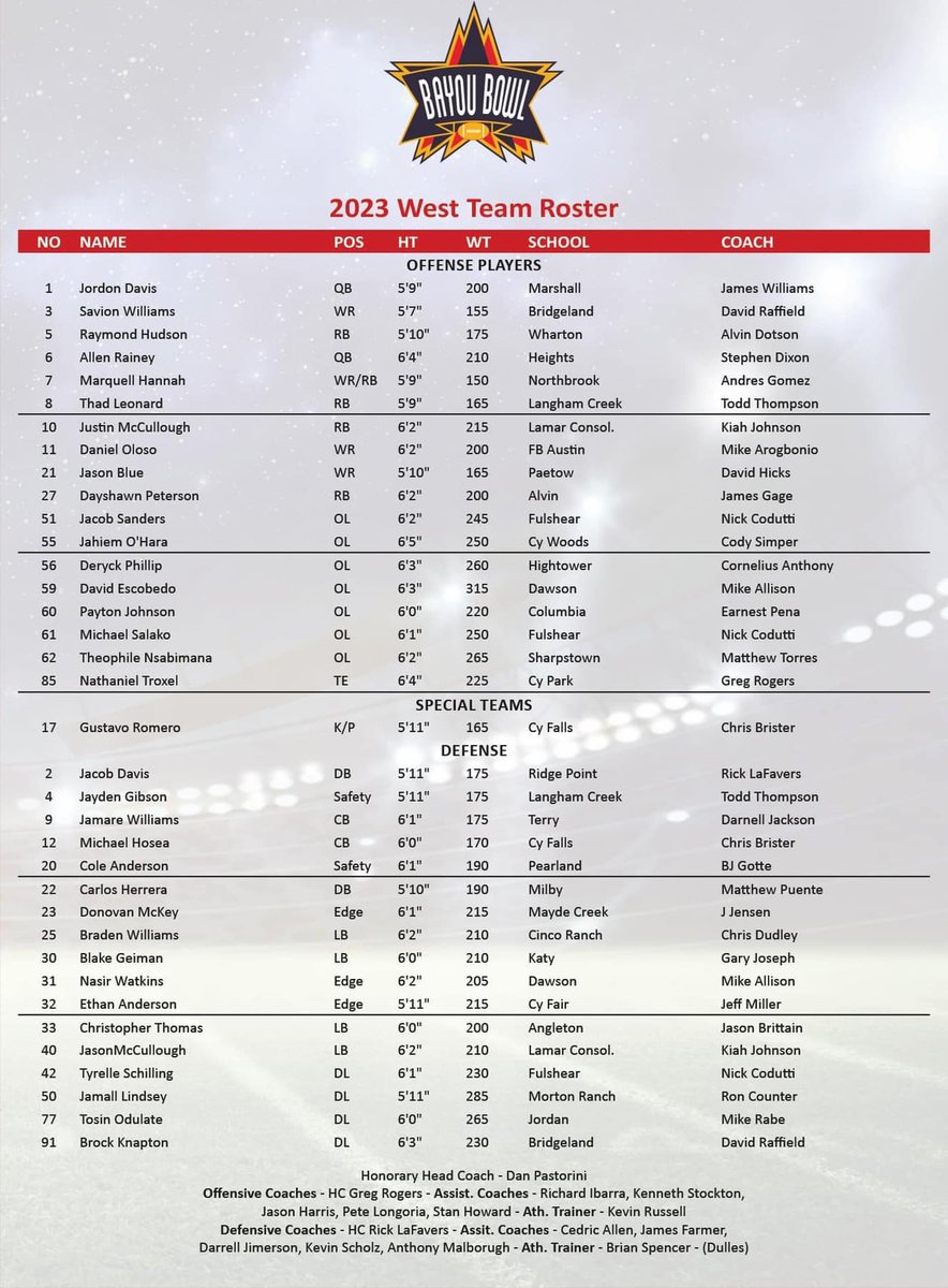 Fulshear High School Recruiting (@wearefu1shear) on Twitter photo Best of luck <a href="/BayouBowlGHFCA/">Bayou Bowl</a> <a href="/JacobSanders_54/">Jacob Sanders</a> <a href="/TyrelleSchilli1/">Tyrelle Schilling</a> <a href="/cantbemike53/">Micheal “Oreo” Salako</a>
#WeAreFu1shear
#DaDirtyF Best of luck <a href="/BayouBowlGHFCA/">Bayou Bowl</a> <a href="/JacobSanders_54/">Jacob Sanders</a> <a href="/TyrelleSchilli1/">Tyrelle Schilling</a> <a href="/cantbemike53/">Micheal “Oreo” Salako</a>
#WeAreFu1shear
#DaDirtyF
