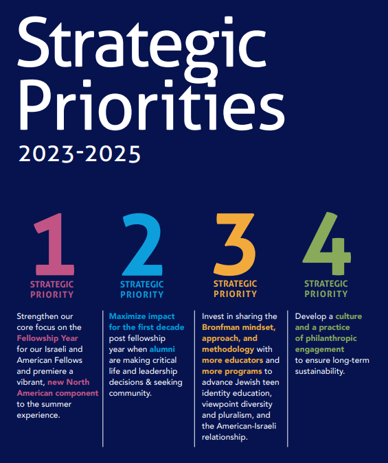 Bronfman Fellowship tweet media