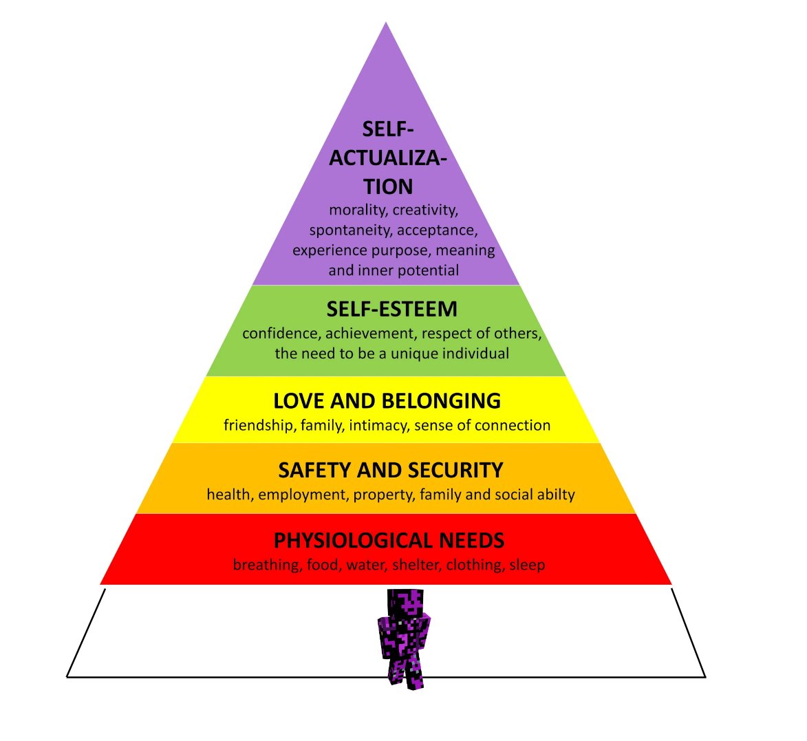 maslow's hierarchy of needs /j