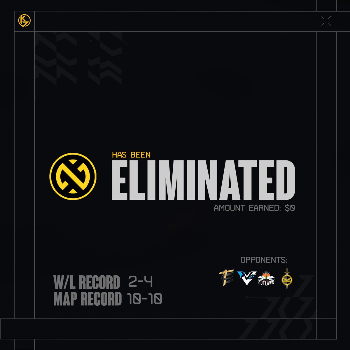 Our <a href="/K7League/">K7 League</a> league run has come to an end. We were eliminated by <a href="/OfficialVovin/">VOVIN </a> in a 3-2 series count.

Thank you to everyone who supported us and thank you to K7 for this amazing league opportunity the production was insane. 🔥

#K7League #GrillaPowered