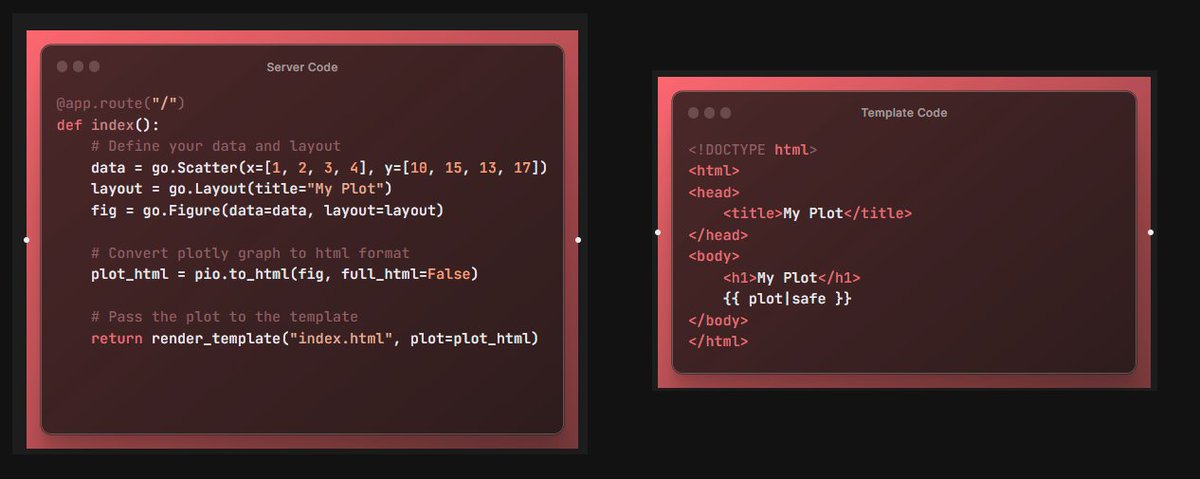 If you are building a web app in Flask and using Plotly then generate a chart on the server, convert it to HTML and send HTML directly to the template. 

This has been the best way for me so far.