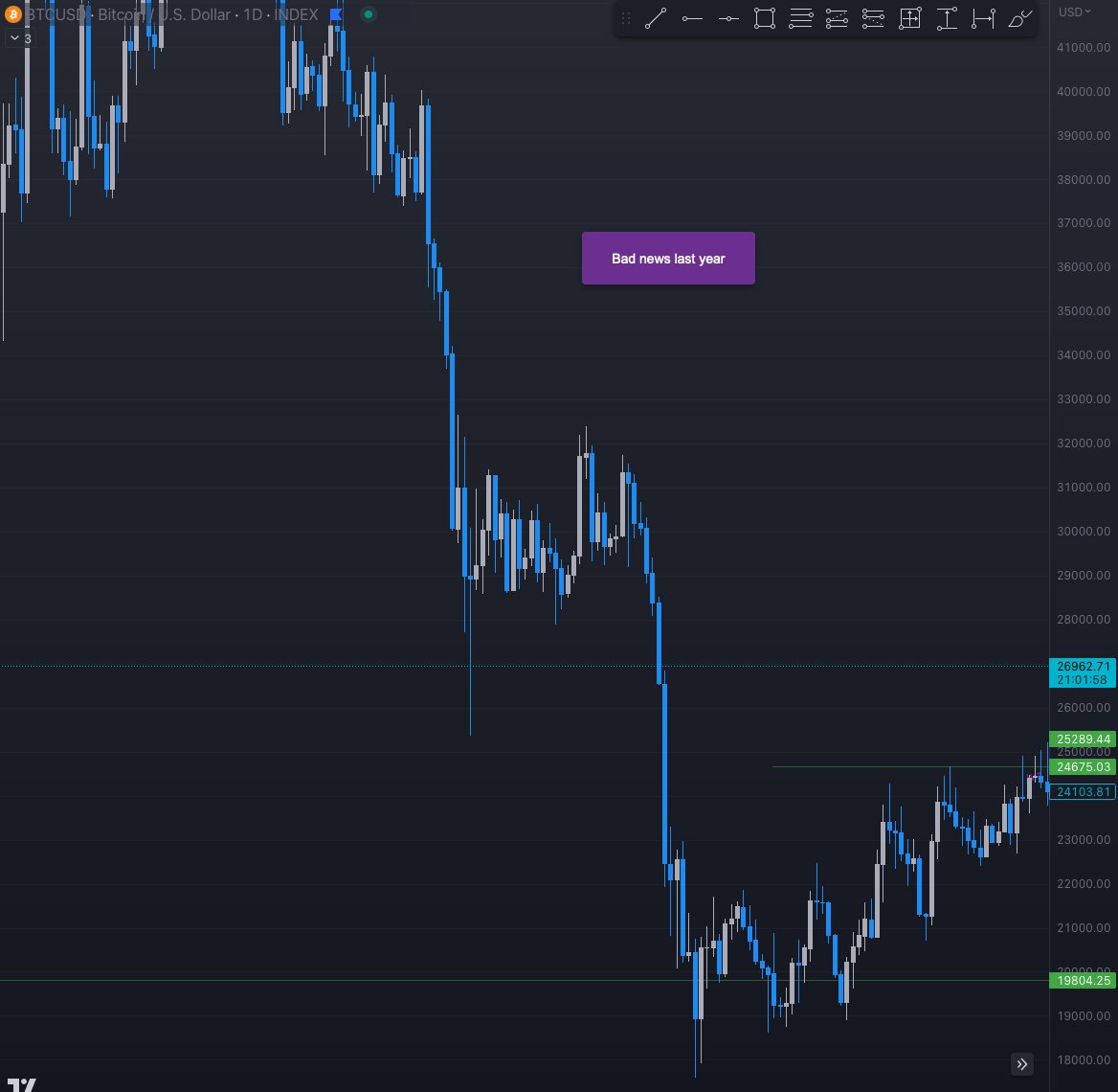 TheBitFish's tweet image. One of these things is not like the other...