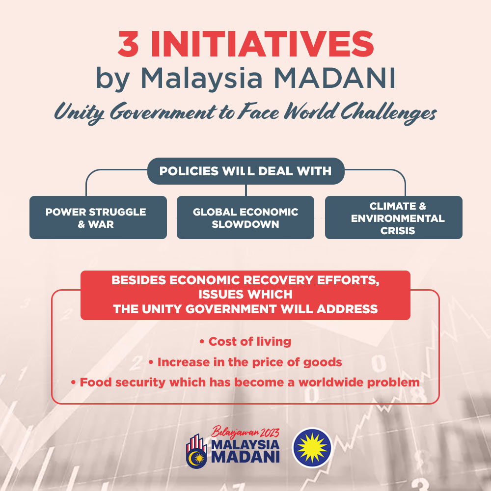 MCAHQ's tweet image. Responding to global challenges, whilst delivering a speech on the occasion of the Yang di-Pertuan Agong’s official birthday, #PMX DS Anwar Ibrahim informed that the #MalaysiaMADANI #UnityGovernment will launch 3 initiatives.

facebook.com/MCAHQ.MY/posts…