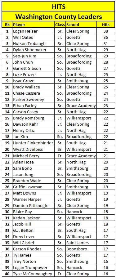 WashCounty Baseball tweet media