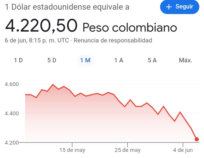 ManuelBeltrn14's tweet photo. Hoy se aprobó el voto electrónico y el uso recreativo del cannabis.

Además, el senado tiene nuevo presidente.

La gobernabilidad marcha sobre ruedas y las reformas son imparables.

La crisis nunca existió. Y lo mejor, el dólar sigue bajando. https://t.co/k1flh3D5Du