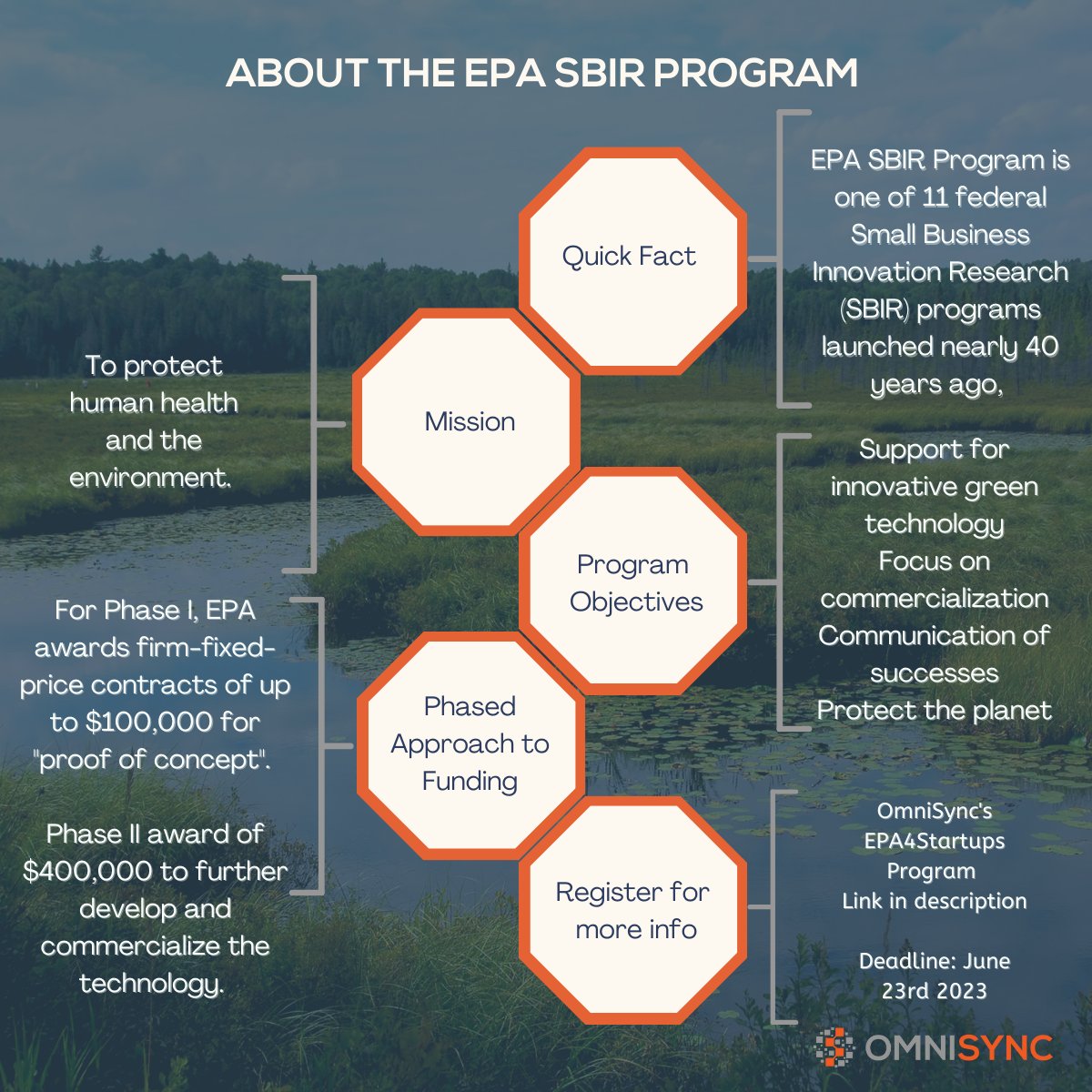 TurboSbir's tweet photo. Just a few notes. For more in-depth detail, why don't you register free for our program so you can learn how EPA funding can grow your startup?
Deadline: June 23rd 2023
https://t.co/VgdTaLcE8W
#sbir #epa #businessfunding #startup #nondilutivefunding #sttr #innovation #environment https://t.co/aLtwCCCdpo