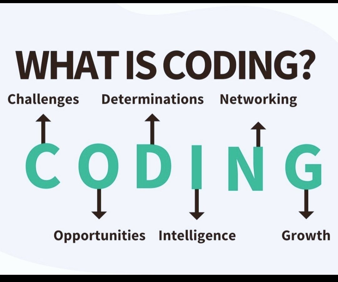 AnahDevs's tweet photo. What is coding for you?
#codinglife #webdeveloper #tech #workha https://t.co/RAEMSqLyld