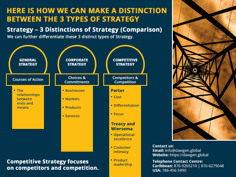 'In the world of competitive strategy, your move is only as good as your opponent's countermove. Anticipate, adapt, and act swiftly; that's the winning trifecta.'

#dawgenglobal #strategyconsulting #strategicmanagement #cfos #ceos #strategyandtransformation #strategicthinking…