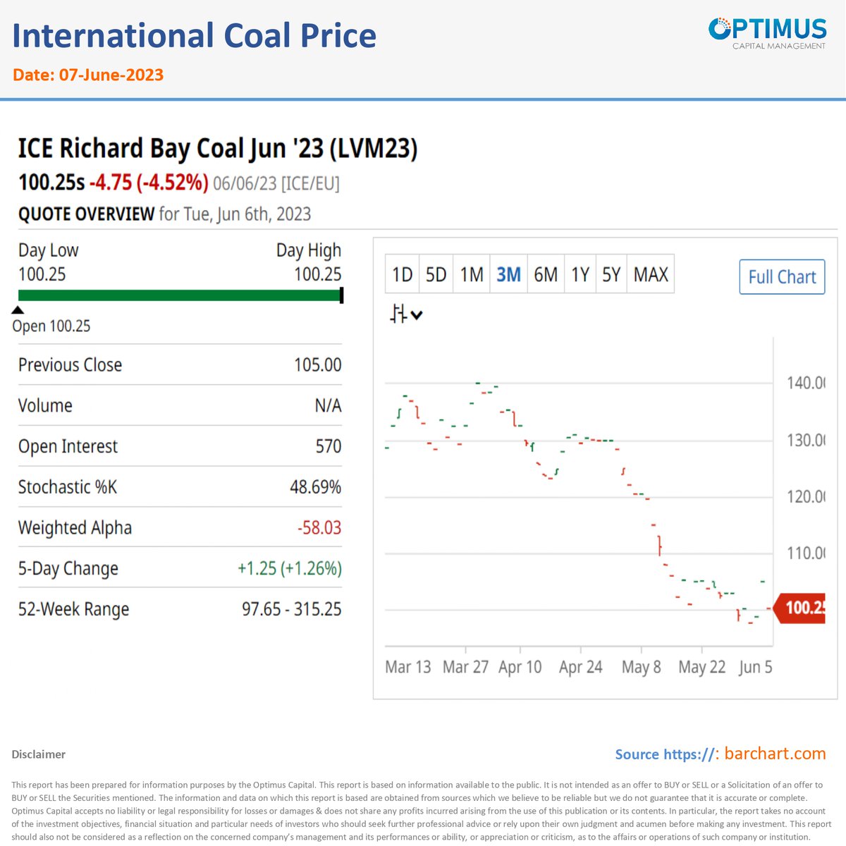 International Coal Price
#PSX #Index #Investments #Stocks #Trading #RDA #RoshanDigitalAccountigital #Commodities #Gold #Dollar #Crudeoil #economy #Kibor #forextrading #currencies #stockmarket #fixedincome #internationalmarkets #forex #coal