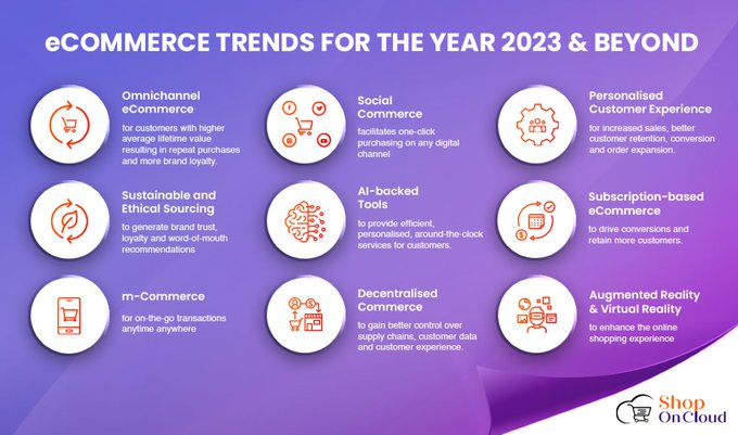 #Infographic - Biggest #eCommerce trends for the year 2023

By @shoponcloud

#Composable #Commerce #eCommerce #Omichannel #Retailers #RetailIndustry #trends 

cc- @jblefevre60 @Nicochan33 @Fabriziobustama