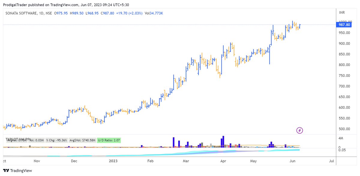 ProdigalTrader's tweet image. POtenial big movers today #refex and #SOnatasoftw