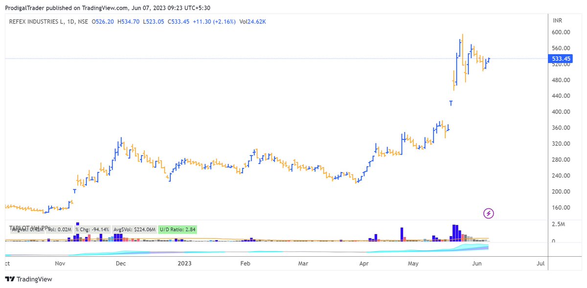 ProdigalTrader's tweet image. POtenial big movers today #refex and #SOnatasoftw