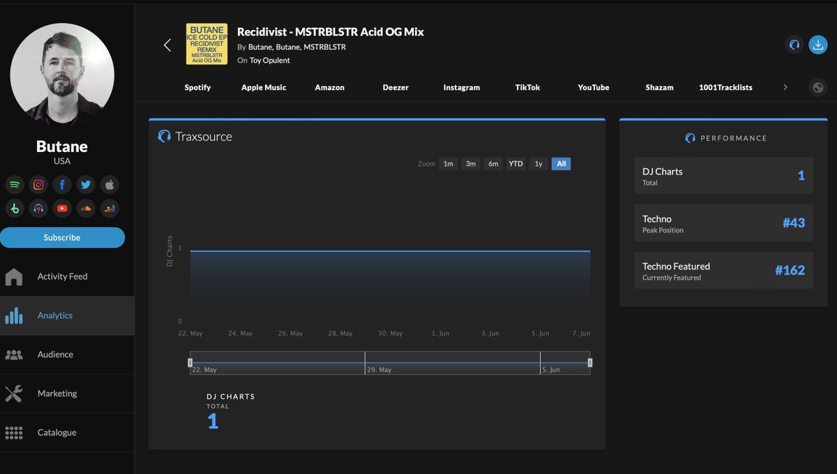 My Recidivist remix for Butane hit #43 on the #traxsource #techno charts last week. traxsource.com/title/2019022/…
It's nasty, check it out. #acidtechno