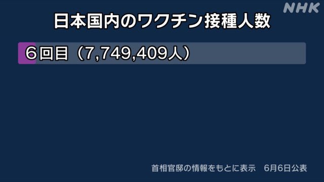 世界初で人体実験と同じ二価ワクチン2回目接種、計6回目接種を厚生労働省が専門家ワクチン分科会の言うなりに躊躇いもなく従い、65歳以上、5歳以上の基礎疾患持ちが接種勧奨・努力義務とされ…