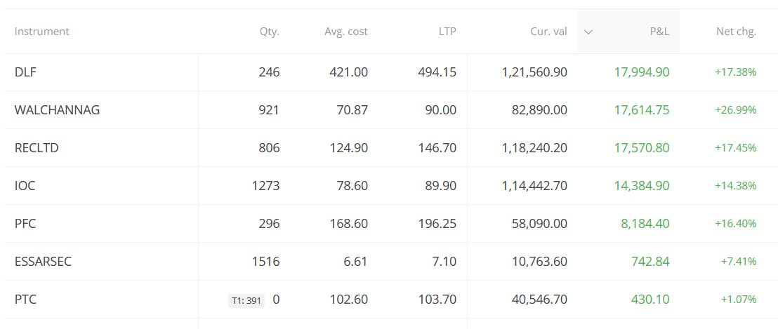 any1cantrade's tweet photo. #Nifty #NiftyBank #bankniftyprediction #Nifty50 #nifty #banknifty #trading #adani #AdaniEnterprise #StocksToBuy #B4TradingTamil #stockmarketcrash #SGXNIFTY #investing #anyonecantrade #B4TT #investingtips https://t.co/x0fSDGkn6f