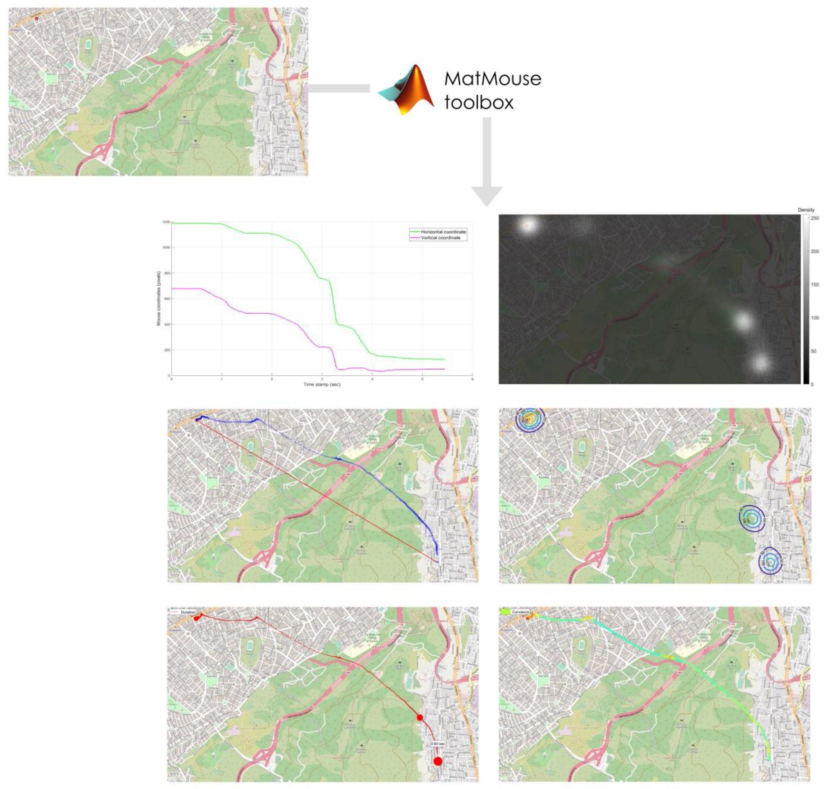 Digital_mdpi's tweet image. New Paper “#MouseTracking as a Method for Examining the Perception and Cognition of #DigitalMaps” by Vassilios Krassanakis and Loukas-Moysis Misthos. @uniwa_gr
👉mdpi.com/2673-6470/3/2/9

#cartography