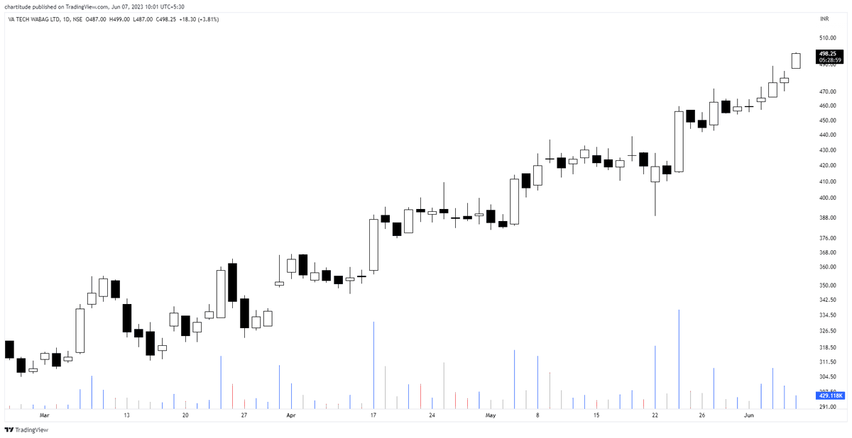 The_Chartist 📈 on Twitter "The revised stop moved to 465 as there is a