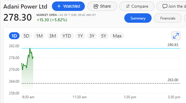 gowri74's tweet photo. Adani Group Delivers Record-Breaking Performance Across Portfolios; EBITDA Grows At 36% To Rs 57,219 Cr
#AdaniGroup #Adani #adanistocks #adanishare #AdaniPower #adanigreen #adanireport #StocksToBuy #stockstowatch #StocksoftheDay #TradingView #trading https://t.co/8QBdnguBqX