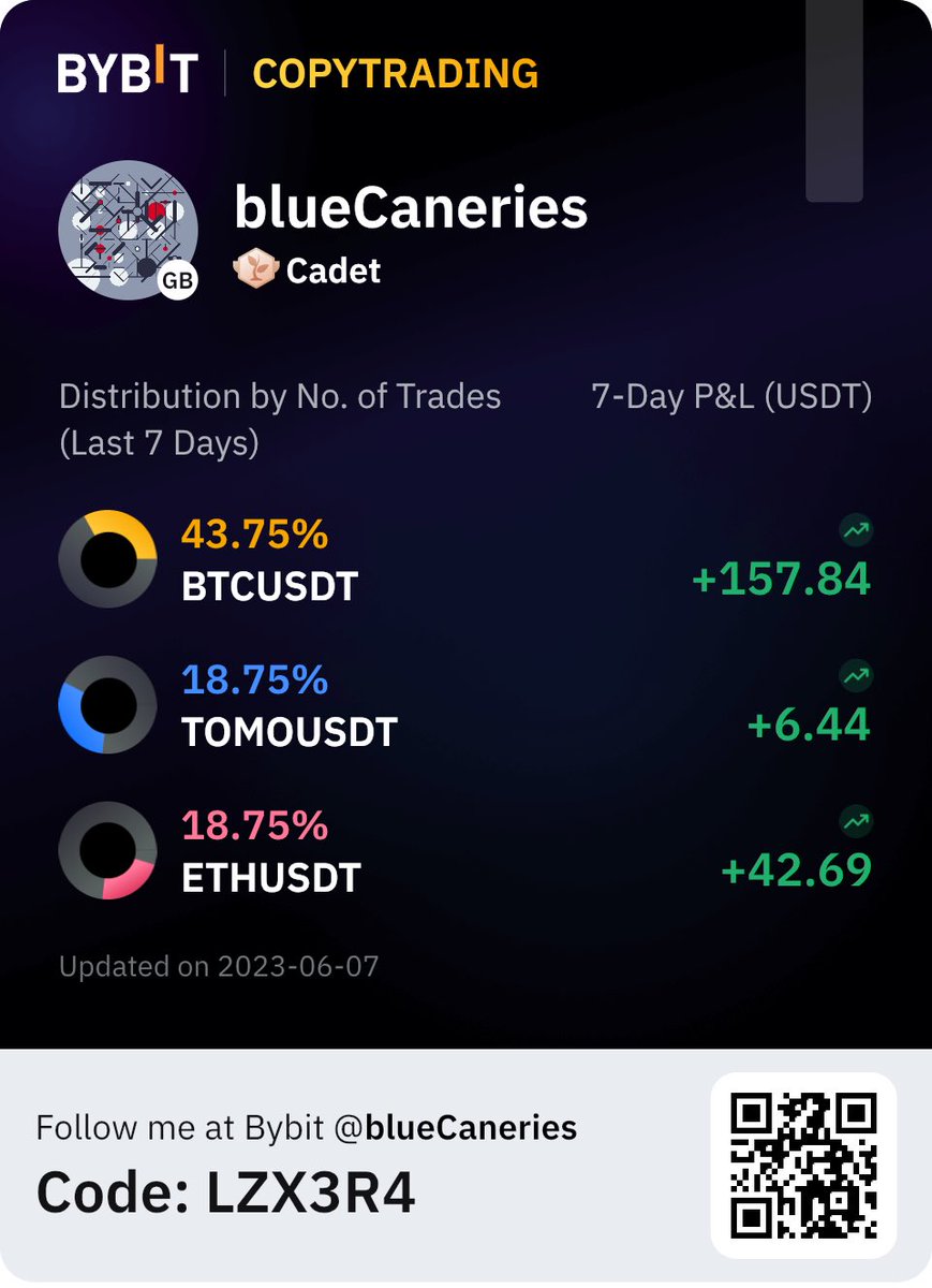 smart_cac8us's tweet image. #copytrading #bybit #mastertrader #copytrading