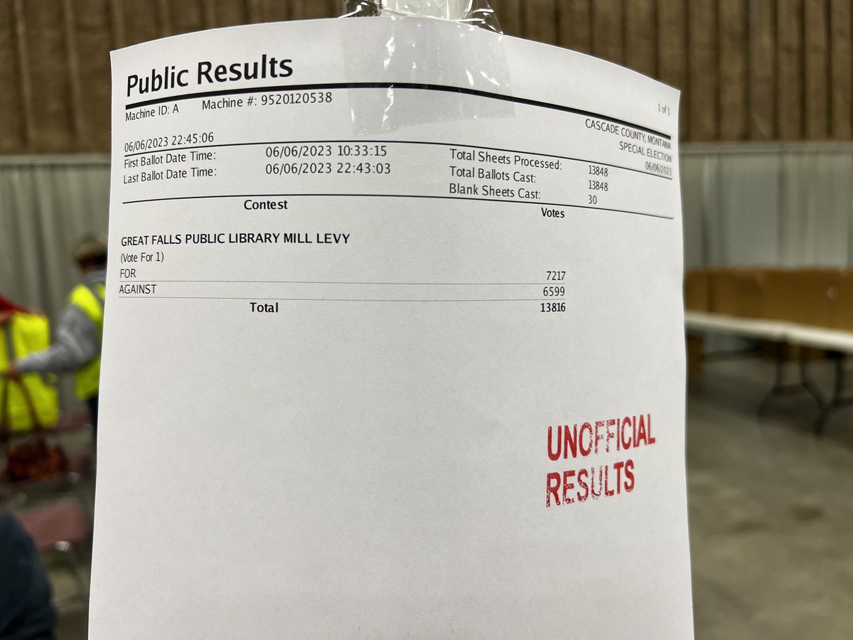 The Montana Times on Twitter "Library levy passes in Great Falls even