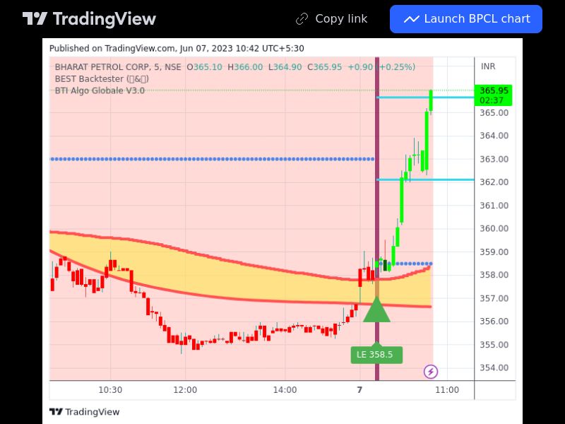 TradingView trade BPCL 5 minutes