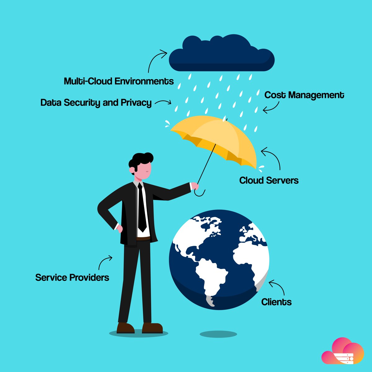 #todaypost #cloudsecurity #cloudservices #clouds #infraveocloud #technology #cloudcomputing #cloud #cloudserver #work #memes #instadaily #corporatememes #technologytrends #cloudscape #TechnologySolutions #cloudslime #hosting #infraveotechnology #trandingpost #cloudservices