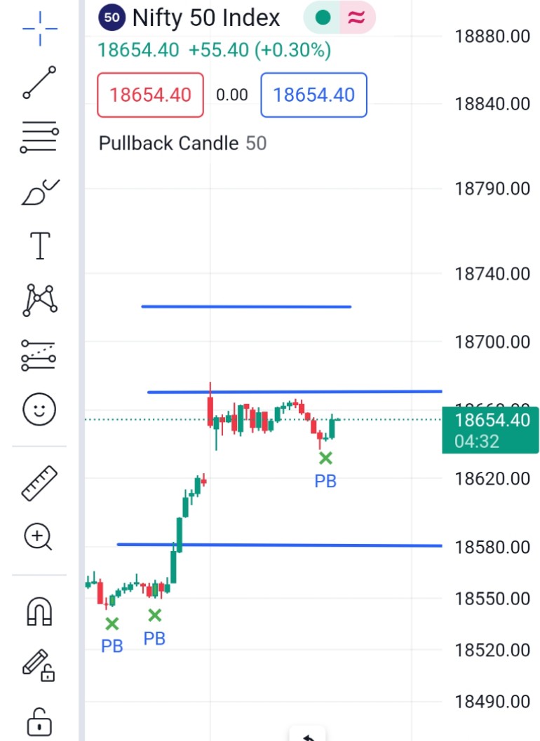 Akash97007002's tweet image. That&apos;s Amazing line ,,by LTP calculator ,
#deshitheory
#ltp_calucaltor #nifty
#banknifty #investing_daddy