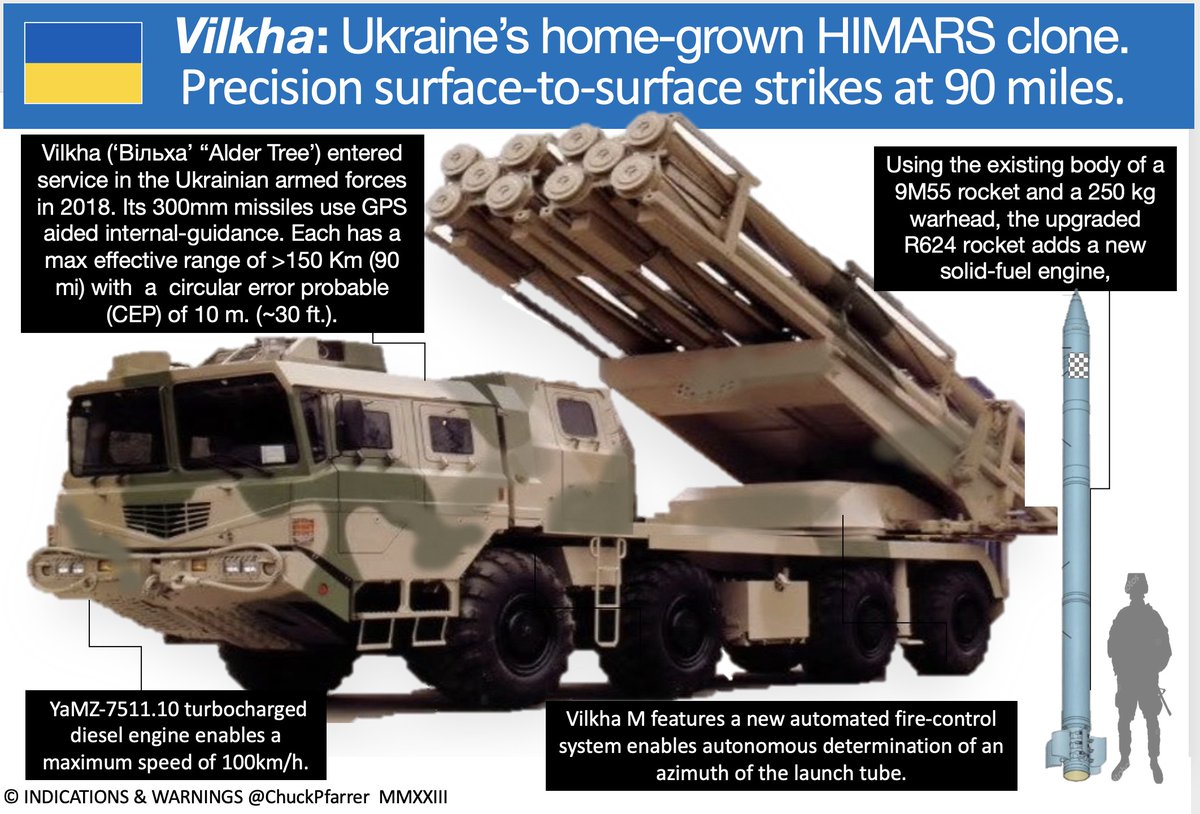 Chuck Pfarrer Indications Warnings On Twitter UKRAINE S OWN Chuck pfarrer indications warnings on twitter ukraine s own