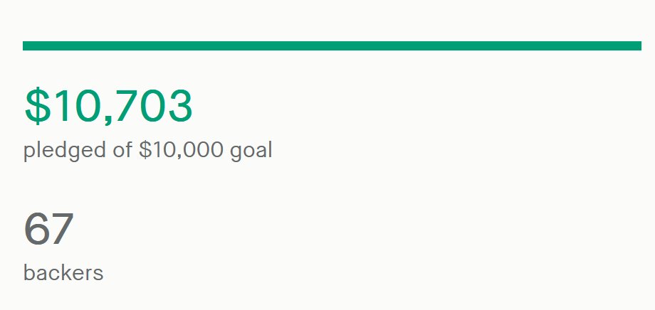 lightscreen_art's tweet photo. We did it! Thank you to everyone who backed our Kickstarter, and to everyone who shared the link around. We couldn't have done this if people didn't want LightScreen window coverings, but we're proud to announce that we will begin production full speed ahead! https://t.co/8x0D0hk80f