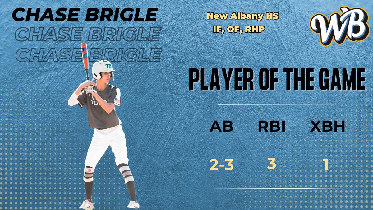 Walk-Off Baseball 15U tweet media