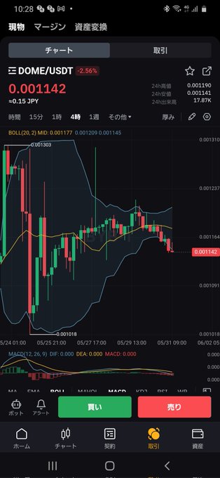 エバードームヤバい、下りのバンドウォーク始めちゃってる #エバードーム #暗号資産 https://t.co/XXW3PJma6g<a href="/tag/%E3%82%A8%E3%83%90%E3%83%BC%E3%83%89%E3%83%BC%E3%83%A0"class="tags">#エバードーム</a><a href="/tag/%E6%9A%97%E5%8F%B7%E8%B3%87%E7%94%A3"class="tags">#暗号資産</a>