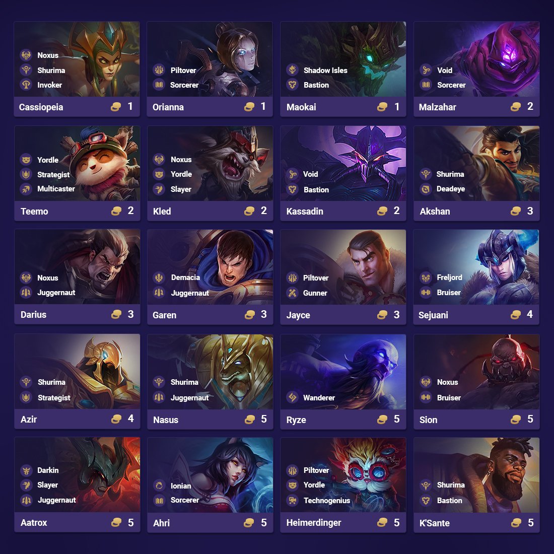 All Portals in Teamfight Tactics (TFT) Set 9 - TRN Checkpoint